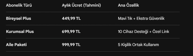 WhatsApp'ta O Tarihten İtibaren &Uuml;cretli Oluyor - Resim : 1
