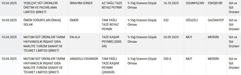 Bakanlık marka marka açıkladı! Kıymadan hile, baharatlardan gıda boyası çıktı - Resim: 4