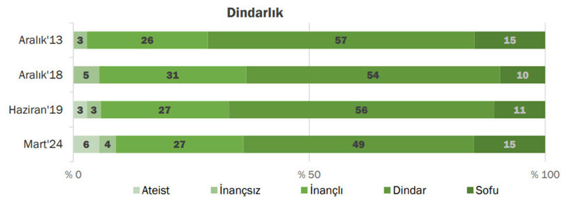 dindarlik.jpg