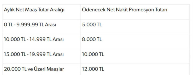 Emekli maaşı alanlar için düzenleme: Ziraat Bankası promosyonu güncellendi - Resim : 1