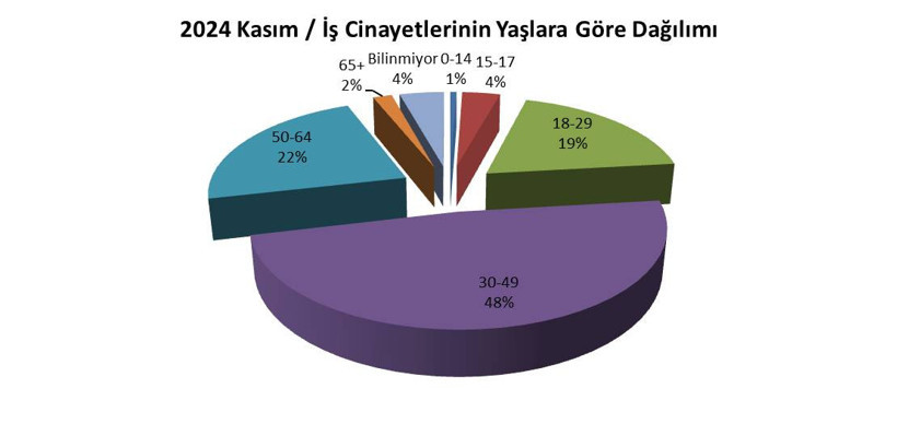 kasim-yaslar.jpg