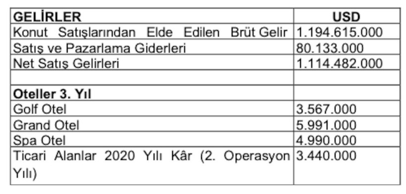 Milas’ta 'kıyamet proje': Ağaoğlu'na özel şehir - Resim : 4