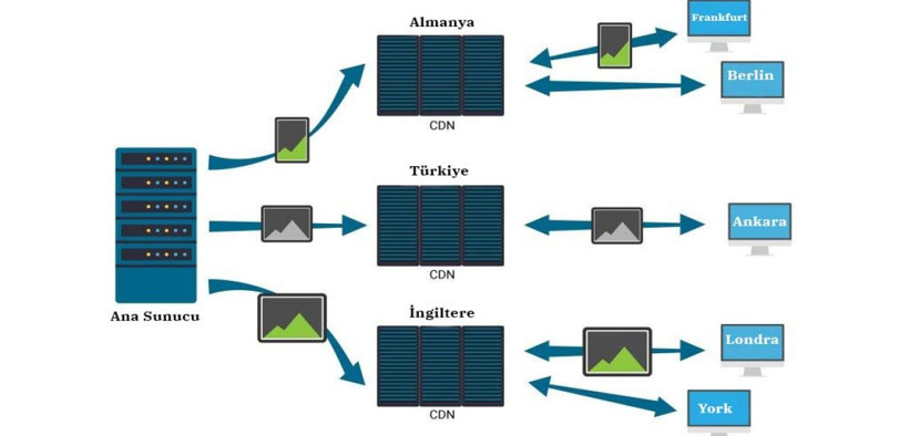 content-delivery-network.jpg