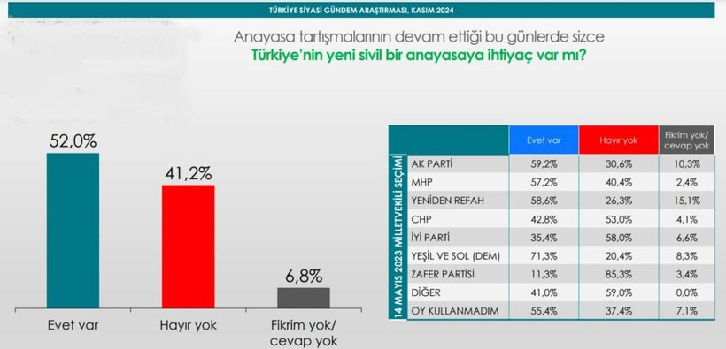 BETİMAR'ın son anketine göre partilerin oy oranları - Resim: 4