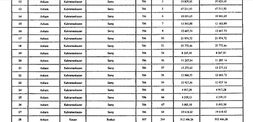 Erdoğan, Ankara’da 2 milyon 417 bin metrekarelik alanı 'acele' kamulaştırdı - Resim : 2