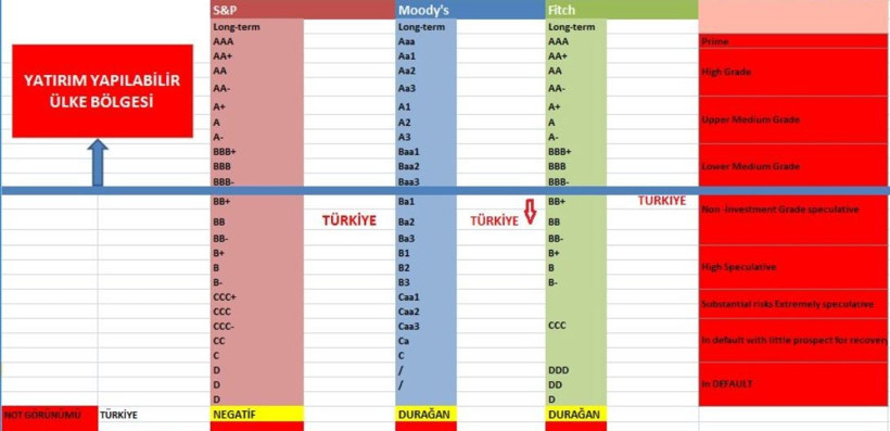 Moody's kararı ne politik, ne de şaşırtıcı - Resim : 1