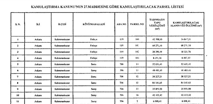 Erdoğan, Ankara’da 2 milyon 417 bin metrekarelik alanı 'acele' kamulaştırdı - Resim : 1