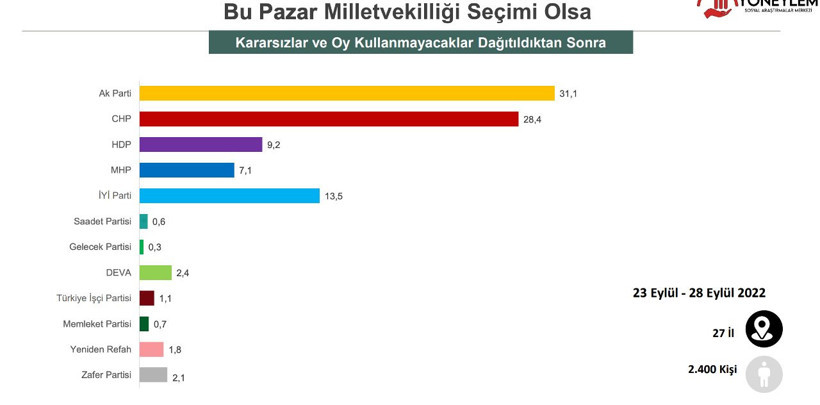 yoneylem-arastirma1.jpg