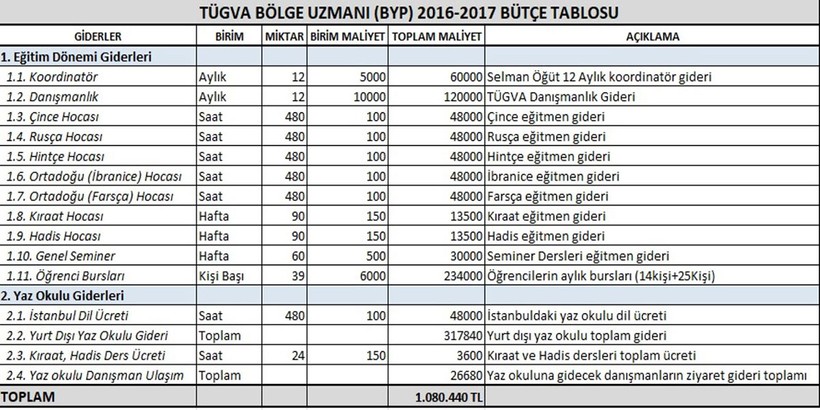 Pelikancı Selman Öğüt de TÜGVA'dan maaş almış - Resim : 1