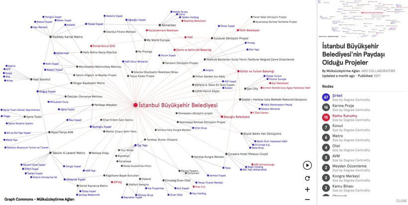 İstanbul Büyükşehir'in rant haritası - Resim : 1