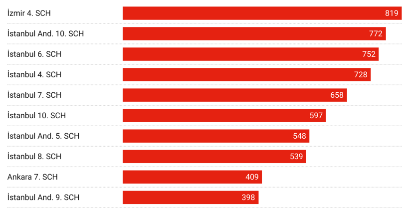 gorsel-3-haber-engellerinin-engelleyen-mercilere-gore-dagilimi.png