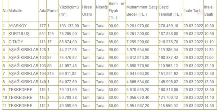 AKP’li belediye 11 tarlayı satışa çıkardı - Resim : 1