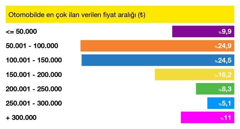 Sahibinden: Eylül ayında da satılan araç sayısı artmaya devam etti - Resim : 3