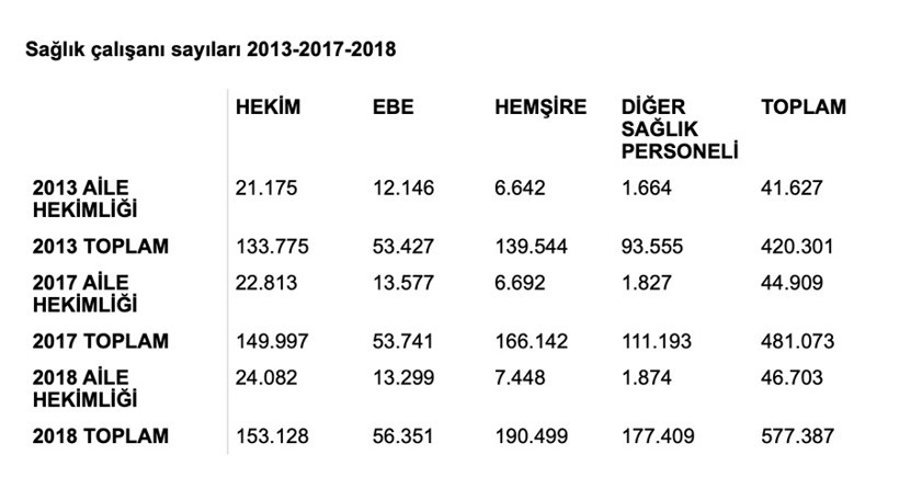 Şehir Hastaneleri ve Sağlık Hakkı - Resim : 4