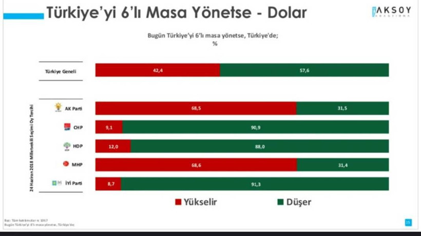'Türkiye'yi Altılı Masa Yönetse' anketi - Resim: 7