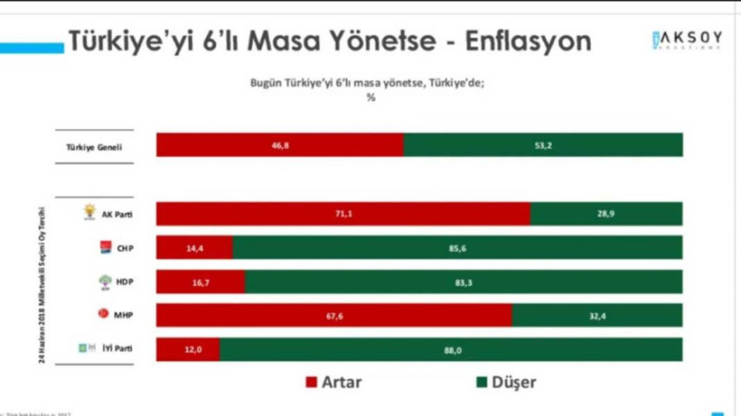 'Türkiye'yi Altılı Masa Yönetse' anketi - Resim: 6