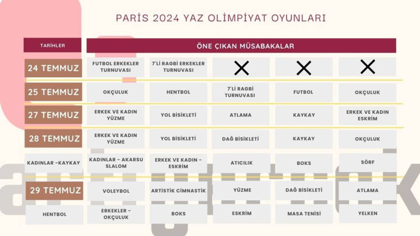 Paris 2024 Olimpiyat Oyunları'nda bir ilk: Eşit sayıda erkek ve kadın sporcu katılacak - Resim: 3