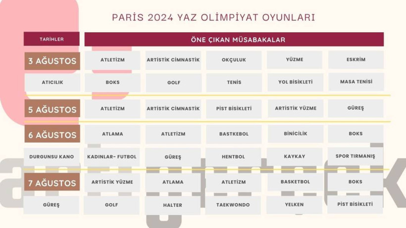 Paris 2024 Olimpiyat Oyunları'nda bir ilk: Eşit sayıda erkek ve kadın sporcu katılacak - Resim: 4