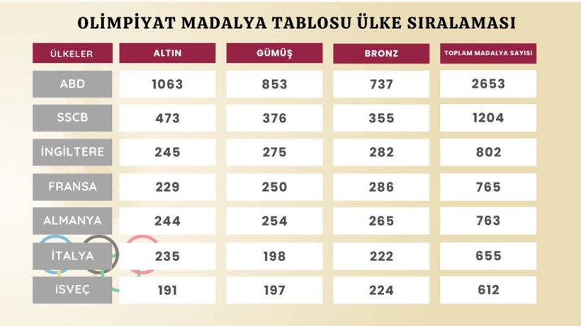 Paris 2024 Olimpiyat Oyunları'nda bir ilk: Eşit sayıda erkek ve kadın sporcu katılacak - Resim: 6