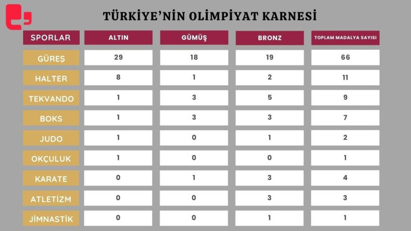 Paris 2024 Olimpiyat Oyunları'nda bir ilk: Eşit sayıda erkek ve kadın sporcu katılacak - Resim: 8