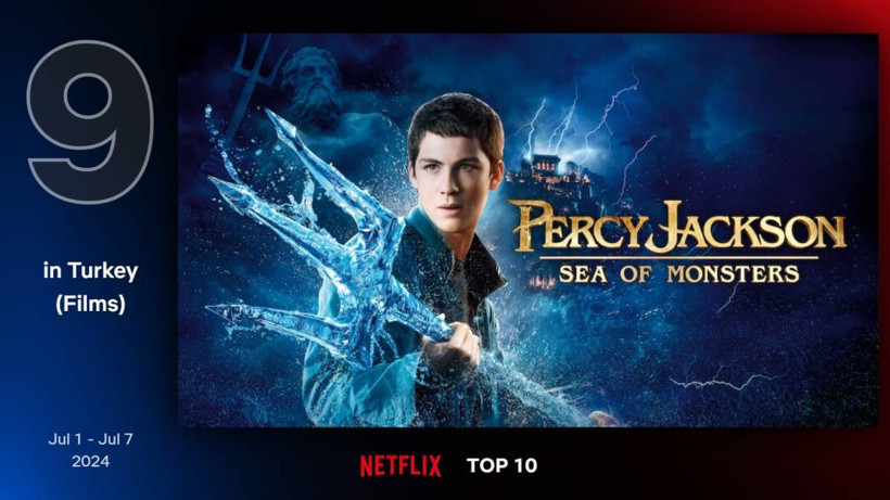 Netflix'te geçen hafta en çok izlenen filmler - Resim: 2