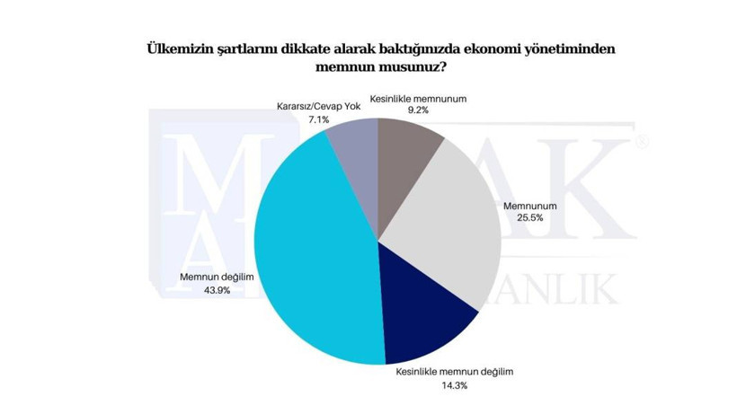Kayyım atamaları sonrası yapılan son ankete göre partilerin oy oranı - Resim: 2