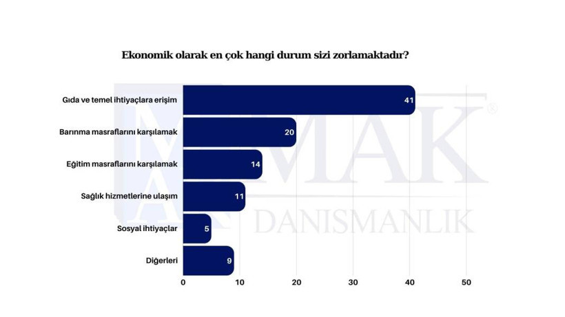 Kayyım atamaları sonrası yapılan son ankete göre partilerin oy oranı - Resim: 3