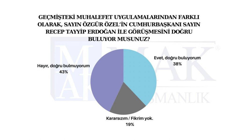 Kayyım atamaları sonrası yapılan son ankete göre partilerin oy oranı - Resim: 5