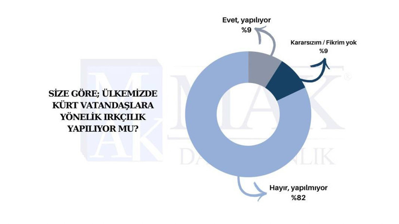 Kayyım atamaları sonrası yapılan son ankete göre partilerin oy oranı - Resim: 6
