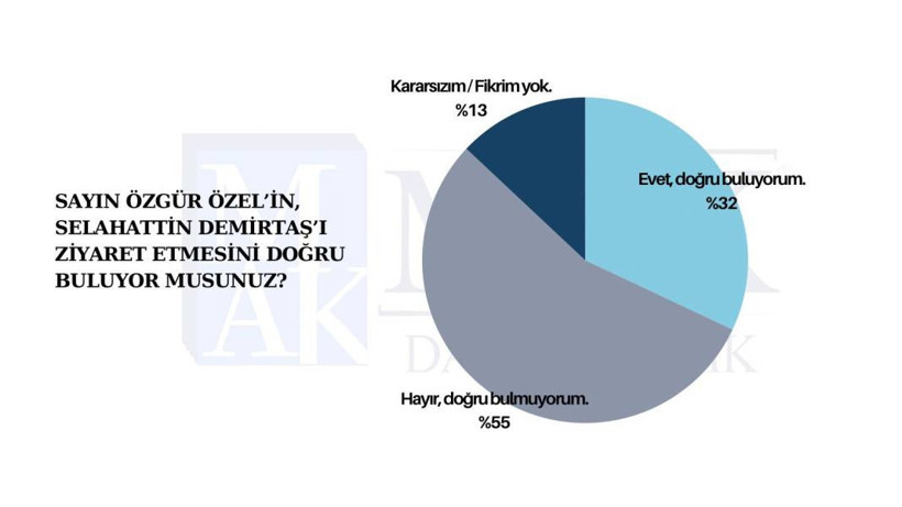 Kayyım atamaları sonrası yapılan son ankete göre partilerin oy oranı - Resim: 9
