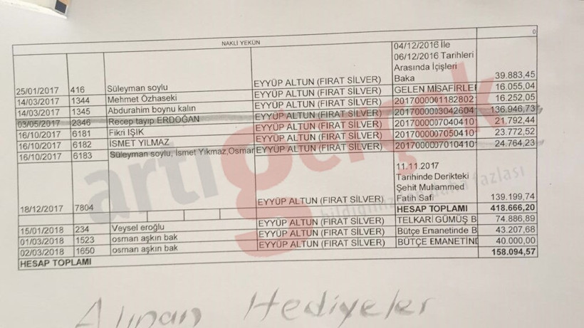 Erdoğan, Soylu, Özhaseki: Hükümetin kayyımlardan aldığı 'hediyeler'in belgesi ortaya çıktı - Resim : 1