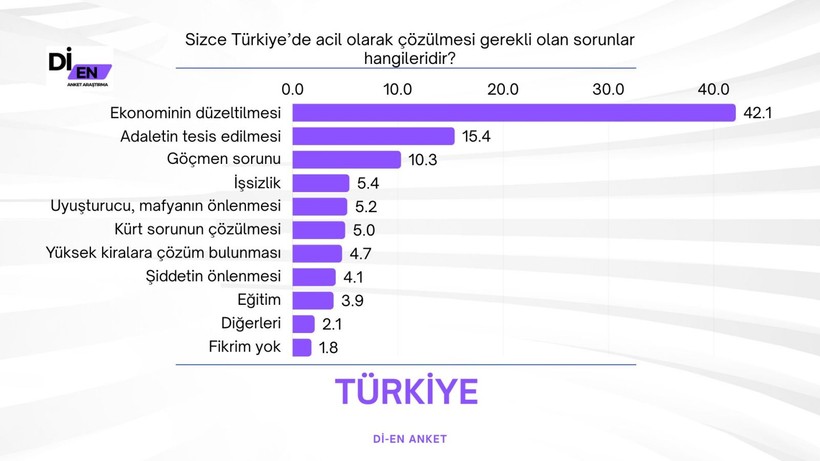 Cumhurbaşkanlığı anketi: 'İmamoğlu, Erdoğan'ın 8 puan önünde' - Resim: 5