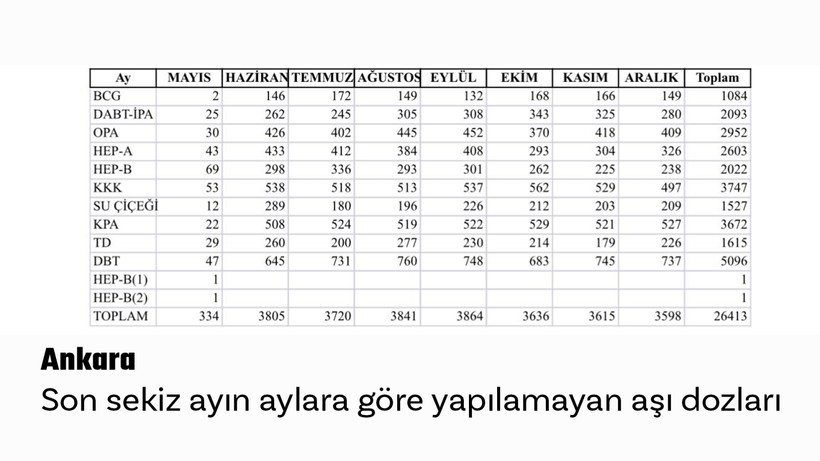 7 ilin aşı haritası - Resim: 3