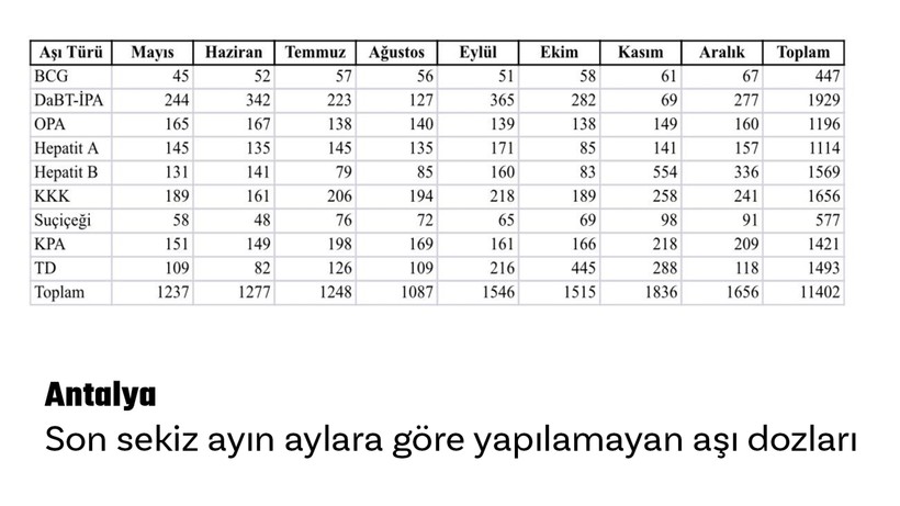 7 ilin aşı haritası - Resim: 4