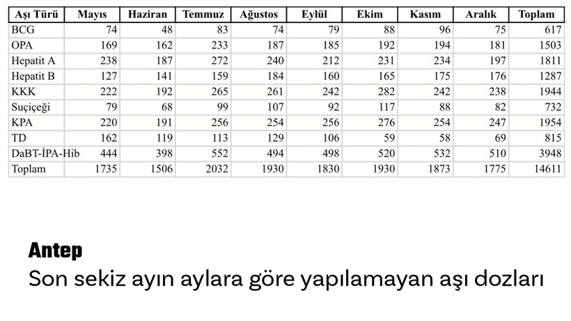 7 ilin aşı haritası - Resim: 5