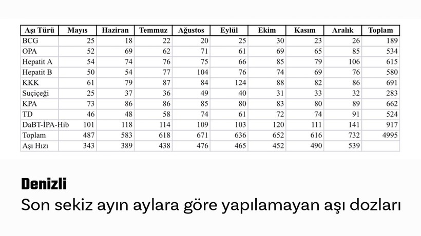 7 ilin aşı haritası - Resim: 8