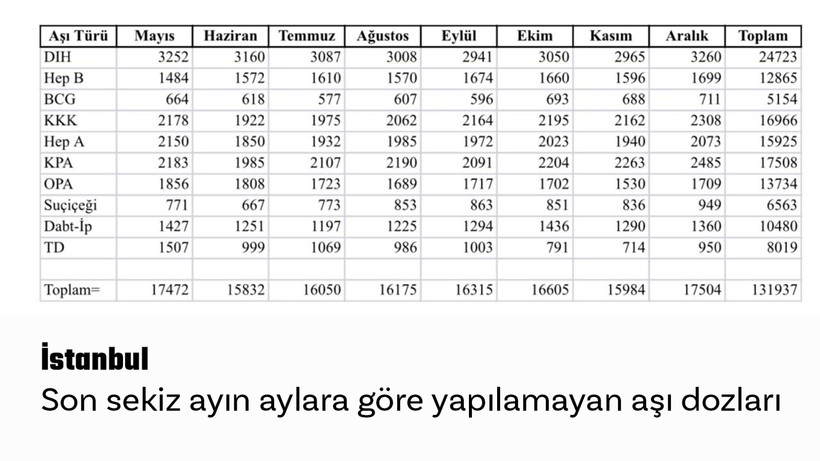 7 ilin aşı haritası - Resim: 2