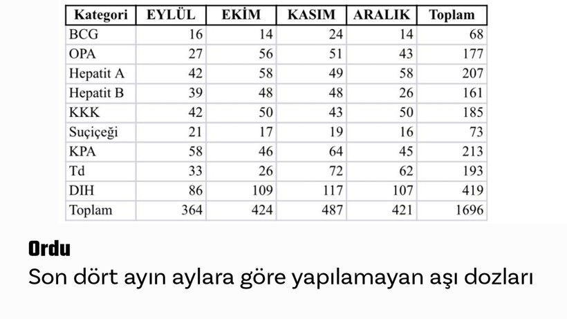 7 ilin aşı haritası - Resim: 7