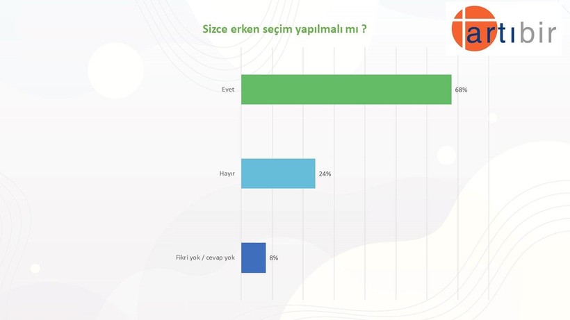 Anket sonucu: Gençler en çok hangi partilere oy veriyor, cumhurbaşkanı adayları kim? - Resim: 12