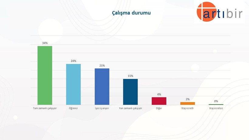 Anket sonucu: Gençler en çok hangi partilere oy veriyor, cumhurbaşkanı adayları kim? - Resim: 13