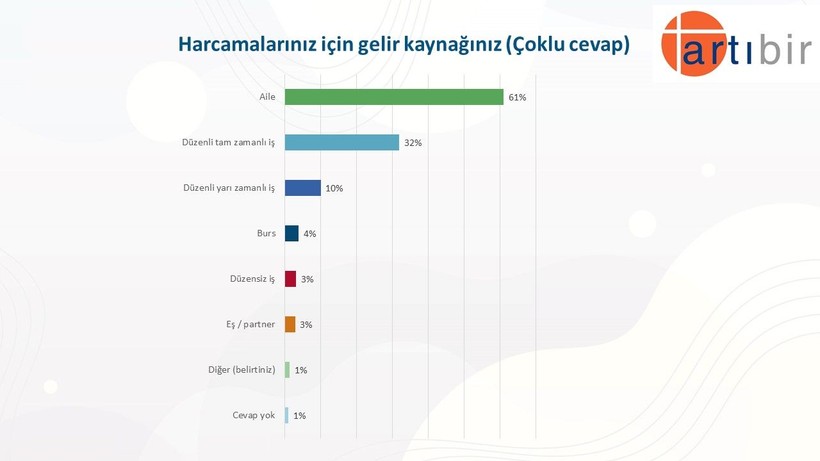 Anket sonucu: Gençler en çok hangi partilere oy veriyor, cumhurbaşkanı adayları kim? - Resim: 14