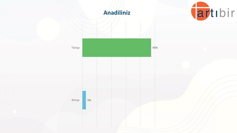 Anket sonucu: Gençler en çok hangi partilere oy veriyor, cumhurbaşkanı adayları kim? - Resim: 15