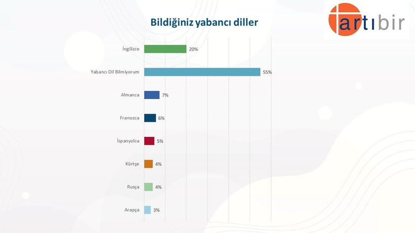 Anket sonucu: Gençler en çok hangi partilere oy veriyor, cumhurbaşkanı adayları kim? - Resim: 16