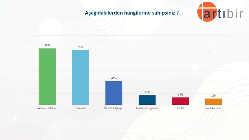 Anket sonucu: Gençler en çok hangi partilere oy veriyor, cumhurbaşkanı adayları kim? - Resim: 17