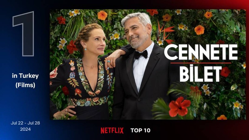 Netflix'te geçen hafta en çok izlenen filmler belli oldu - Resim: 1