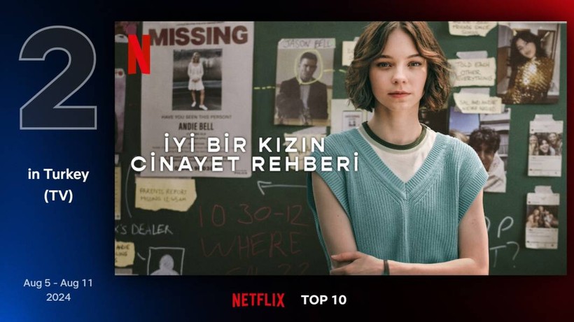 Netflix'te geçen hafta en çok izlenen diziler belli oldu - Resim: 9