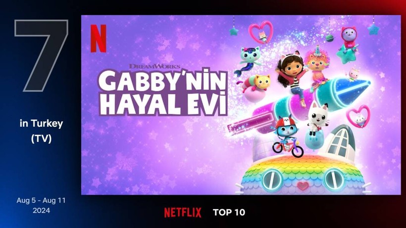 Netflix'te geçen hafta en çok izlenen diziler belli oldu - Resim: 4