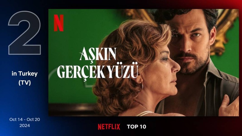 Netflix'te geçen hafta en çok izlenen diziler: Erşan Kuneri zirvede - Resim: 9