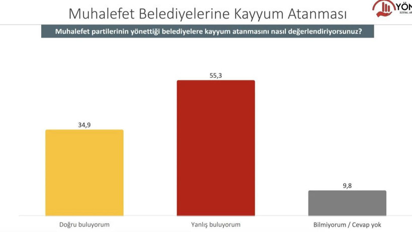 Yöneylem anketi: Erdoğan ile muhalefetin adayı arasında 10 puan fark var - Resim : 8