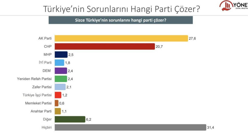 Yöneylem anketi: Erdoğan ile muhalefetin adayı arasında 10 puan fark var - Resim : 4